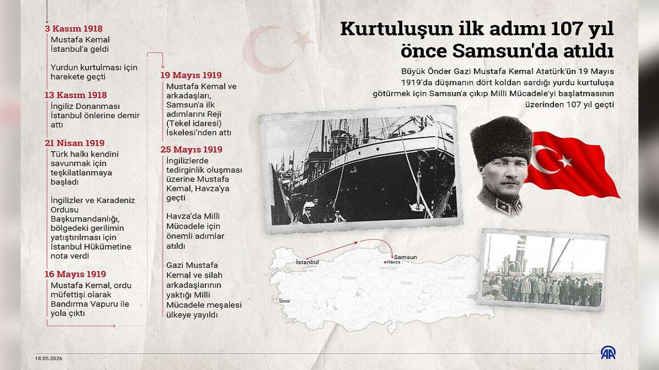 Kurtuluşun ilk adımı 107 yıl önce Samsun'da atıldı
