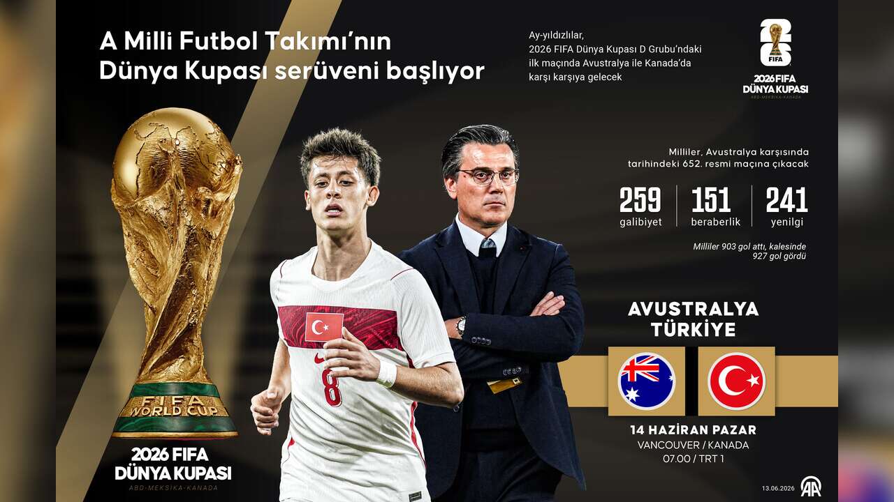 A Milli Futbol Takımı’nın Dünya kupası serüveni başlıyor