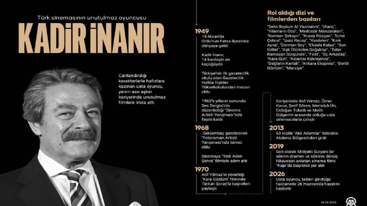 Türk Sineması'nın unutulmaz oyuncusu 'KADİR İNANIR'