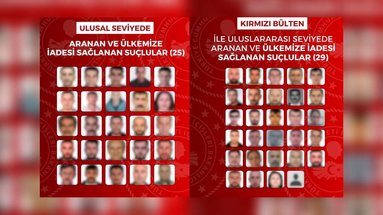 29'u kırmızı bültenle aranan 54 suçlu Türkiye'ye getirildi!