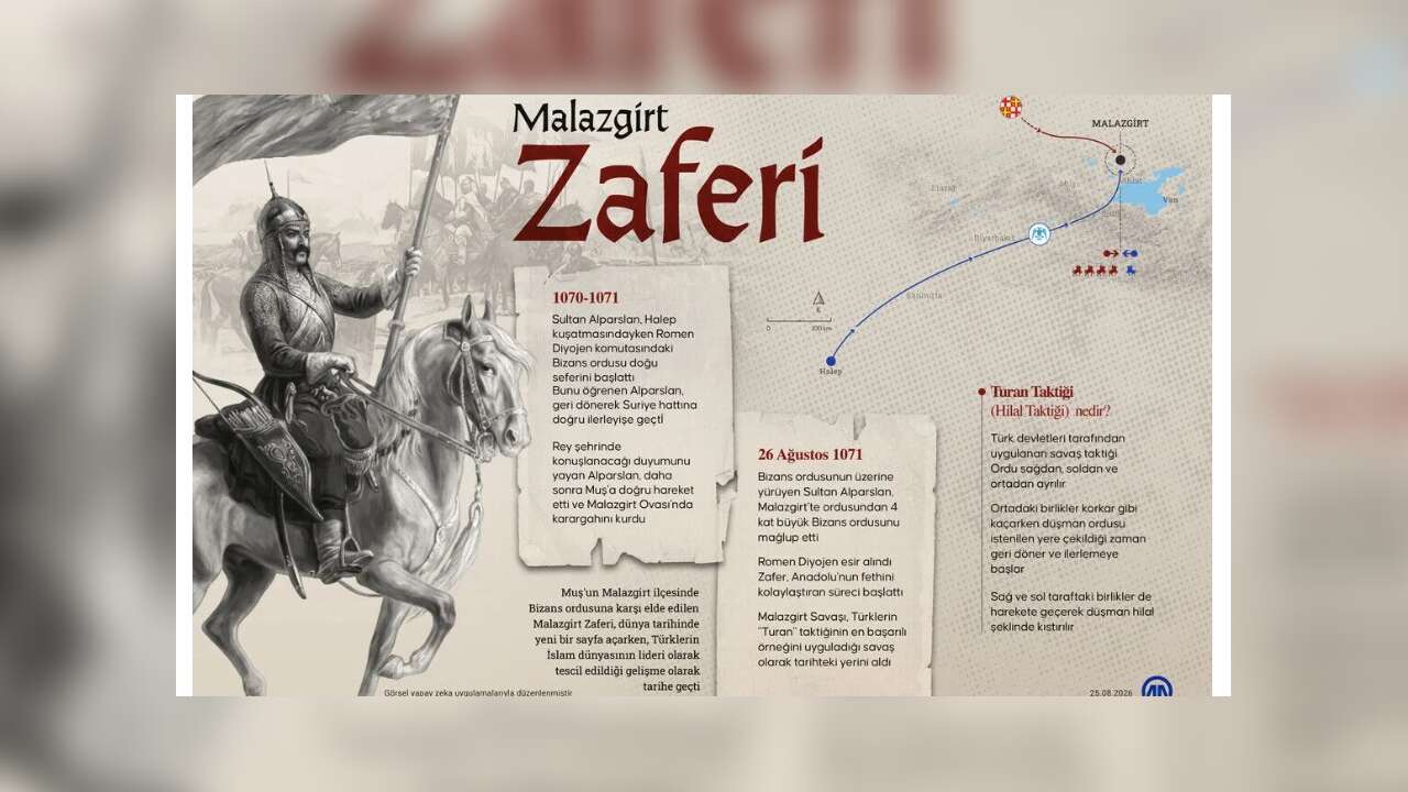 Malazgirt Zaferi ile Türklerin Anadolu'yu yurt edinme süreci başladı