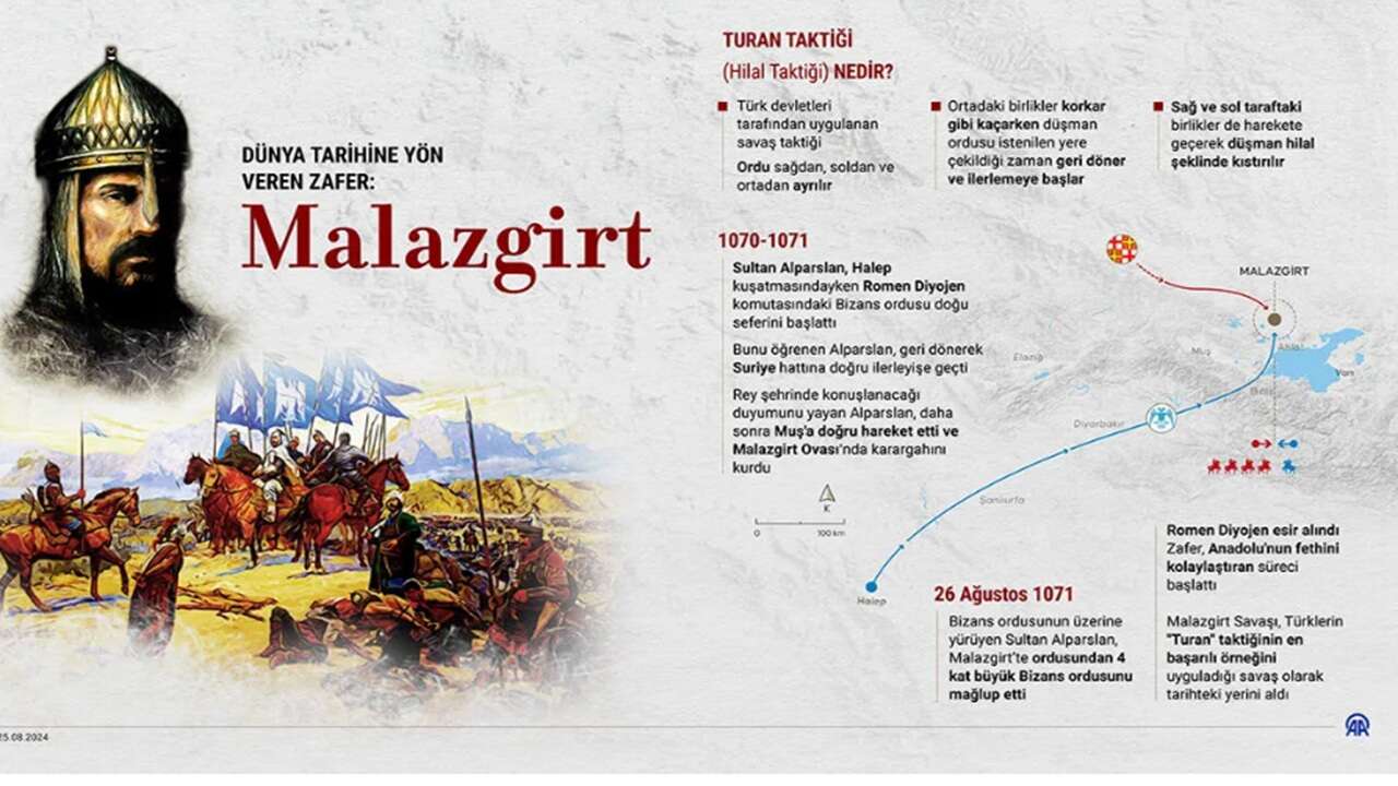 Malazgirt Zaferi ile Türklerin Anadolu'yu yurt edinme süreci başladı