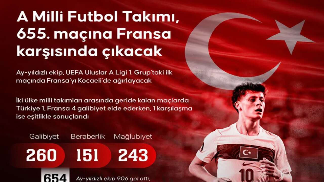 A Milli Futbol Takımı, 655. maçına Fransa karşısında çıkacak!