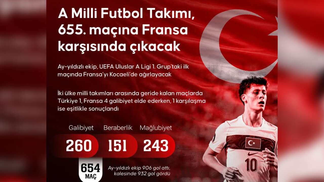 A Milli Futbol Takımımız 655. Maçına Çıkıyor
