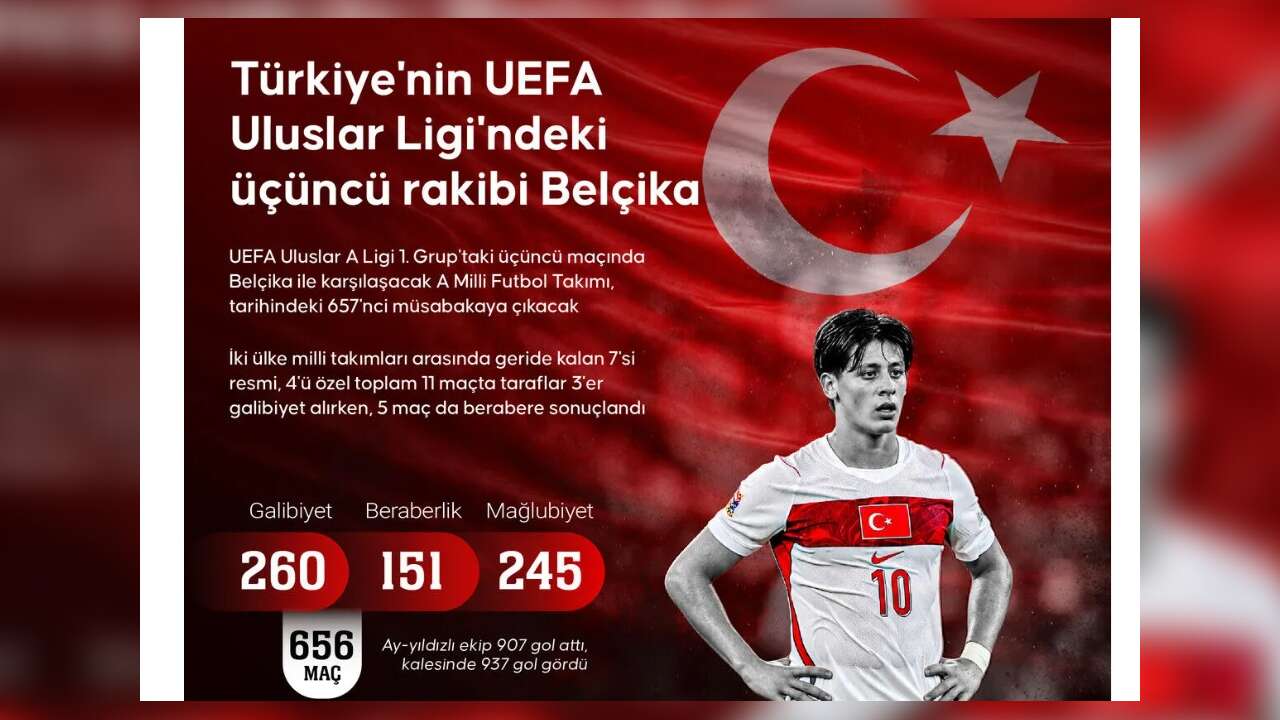 A Milli Futbol Takımı 657. maçına Belçika karşısında çıkacak!