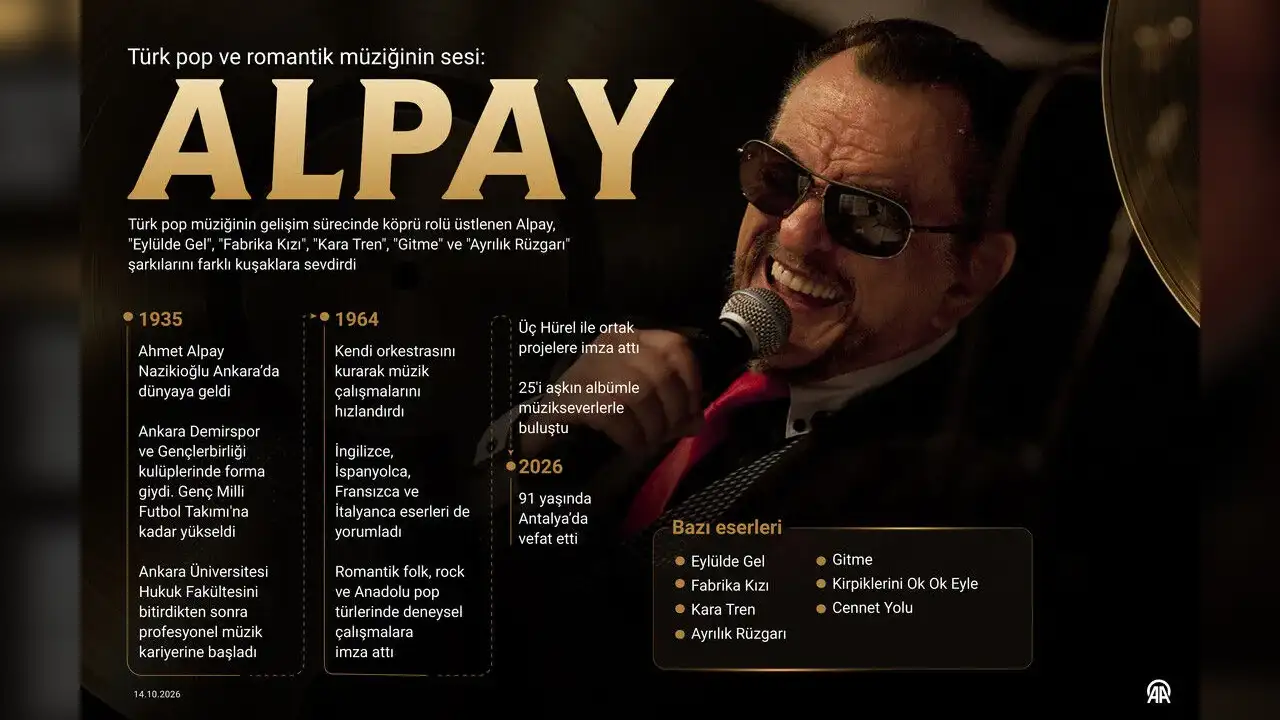 PORTRE / Türk pop ve romantik müziğinin sesi: ALPAY