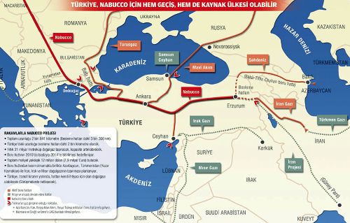 "Nabucco, Türkiye'nin AB üyeliğini hızlandıracak"