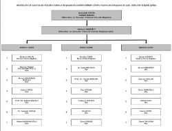 Hsyk Dairelerinde Görev Yapacaklar Açıklandı!