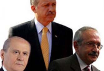 ŞAŞIRTAN ANKET SONUCU