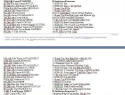 Tutuklu Yargılanan Temizöz'ün İsmi Protokol Listesinden Çıkartılmadı!
