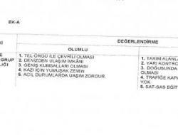 Poyrazköy Cephaneliği Planları