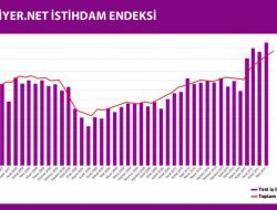 Şirketler En Çok Satış Temsilcisi Ve Mühendis Aradı