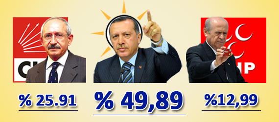 "İŞTE Demokrasi Bayramı"