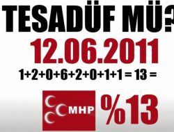 Chp Ve Mhp, Sosyal Medya Kullanıcılarının Diline Düştü